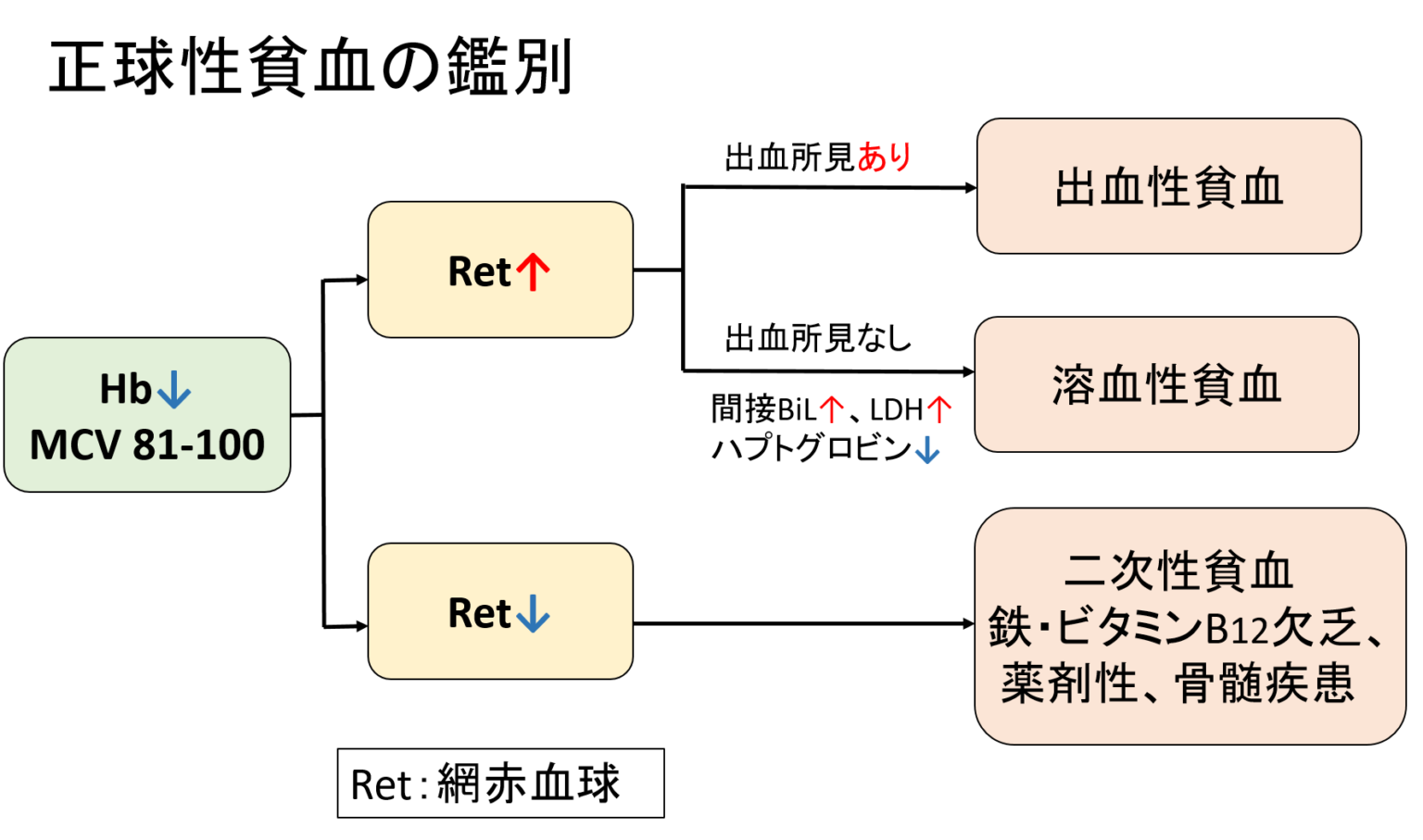 いとうあさこ mbti