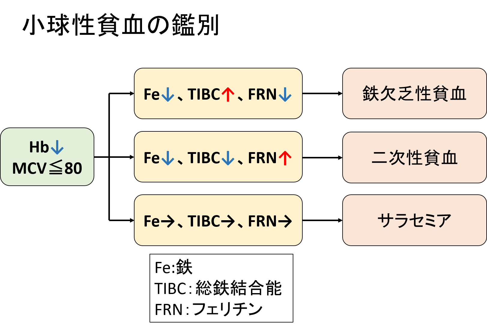 いとうあさこ mbti