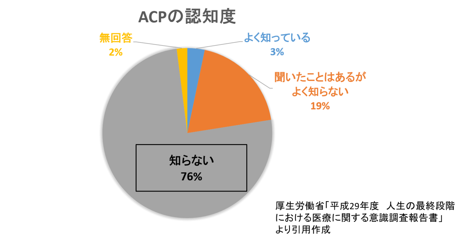 【人生会議】アドバンス・ケア・プランニング(ACP)とは? ぴんころ 【人生会議】アドバンス・ケア・プランニング(ACP)とは? ぴんころ