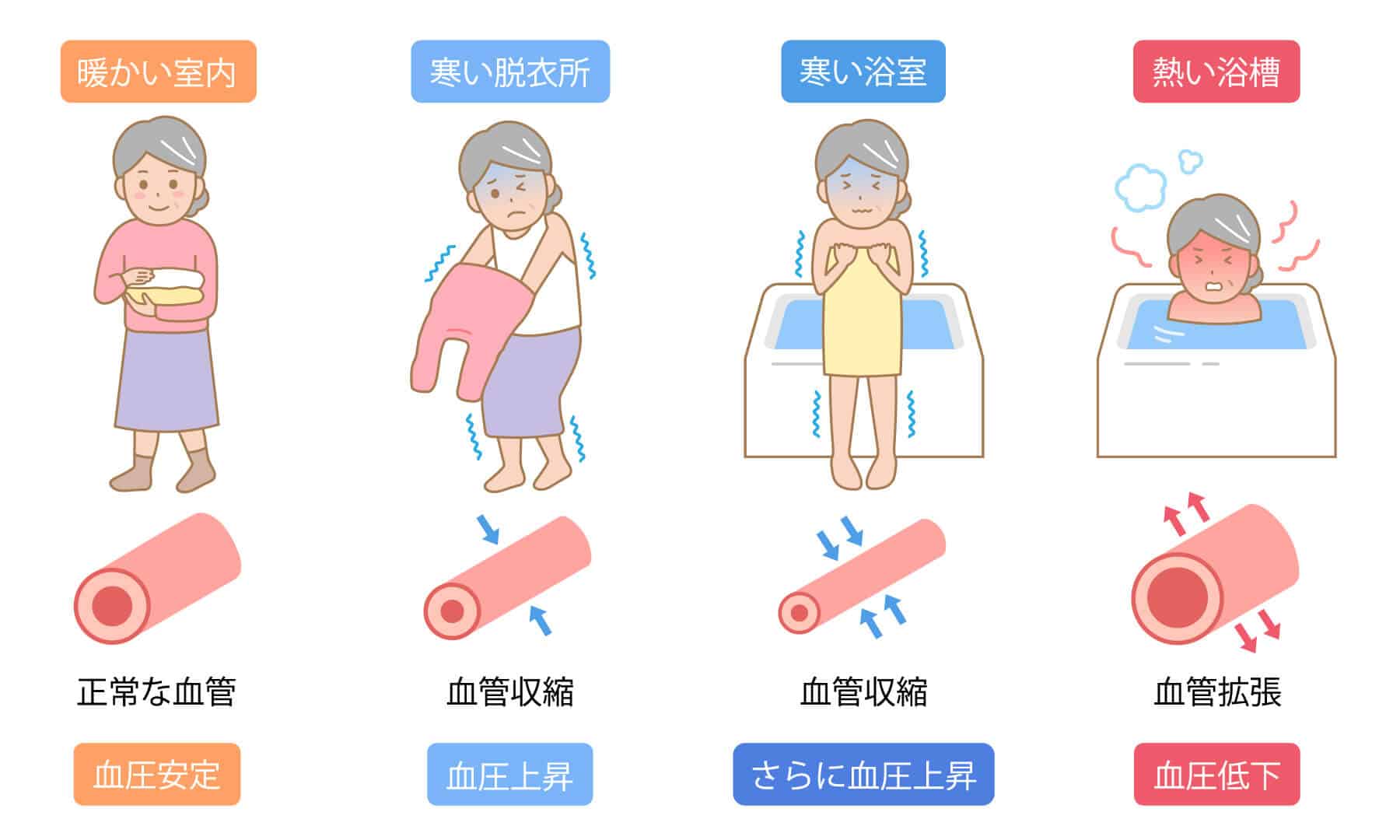 結城ガラス店の🌟 ✨浴室マドにも内窓インプラス! ✨🌟の施工事例詳細写真1