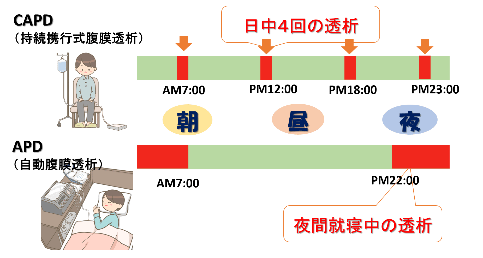 血液透析の副作用にはどのようなものがありますか?