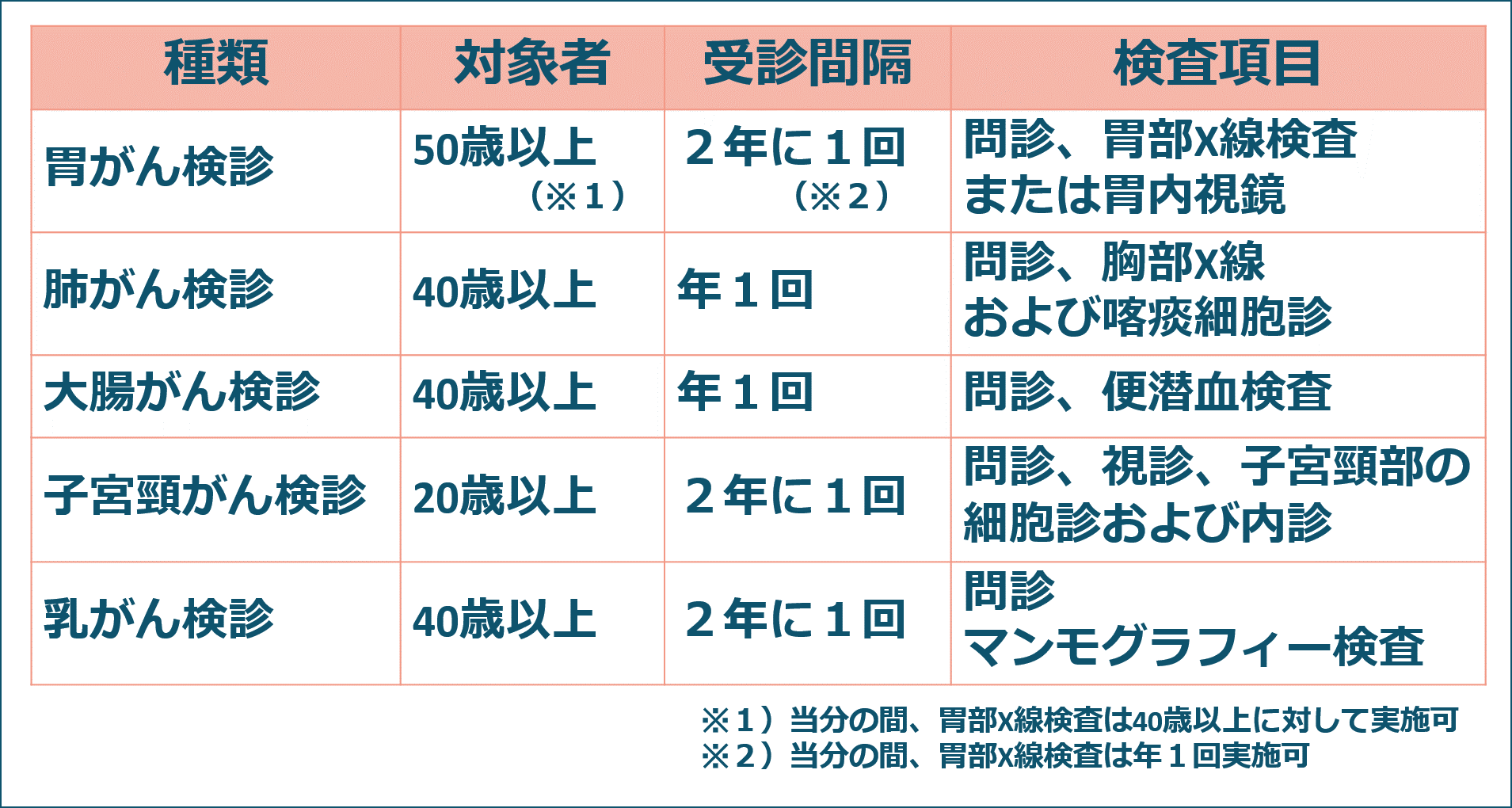 がん検診の普及の取り組み , 国立がん研究センター – BLRQ